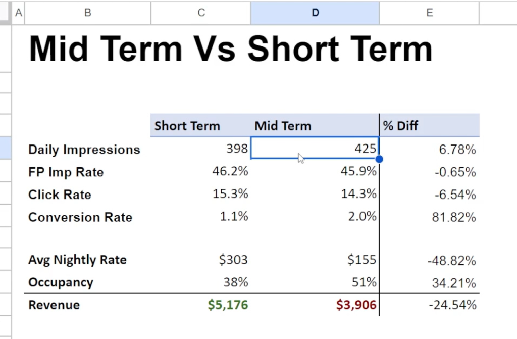 Mid Term vs Short Term Statistics